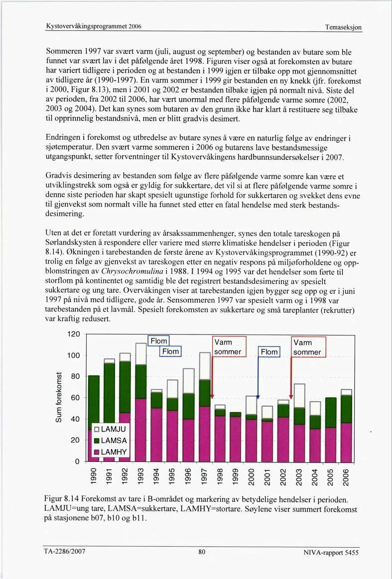 Temaseksjon Sommeren 1997 var svært varm (juli, august og september) og bestanden av butare som ble funnet var svært lav i det påfølgende året 1998.