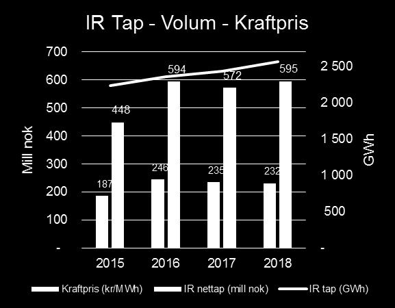 Nettap vs