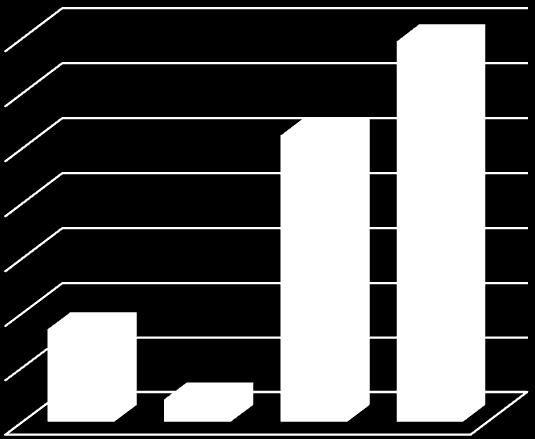 700000 600000 Total pensjonsutgift 500000 400000 300000 Bruk av premiefond Premie netto 200000 100000 0 2011 2012 2013 2014 2015 Festeinntekter Også festeinntekter i likhet med 2014 var betydeleg