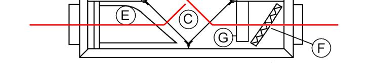 ) Eftervärmningsbatteri E.) Tilluftsfilter F.) Frånluftsfilter G.) Förvärmingsbatteri A.) Inlet fan B.) Extract fan C.) Cross flow heat exchanger block D.) Electrical heater battery E.