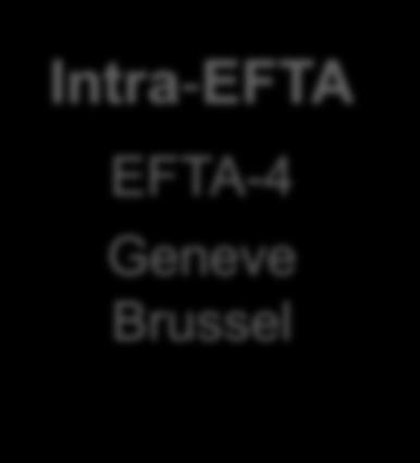 Intra-EFTA EFTA-4