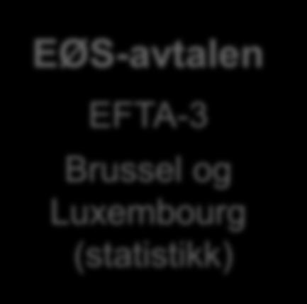 EØS-avtalen EFTA-3