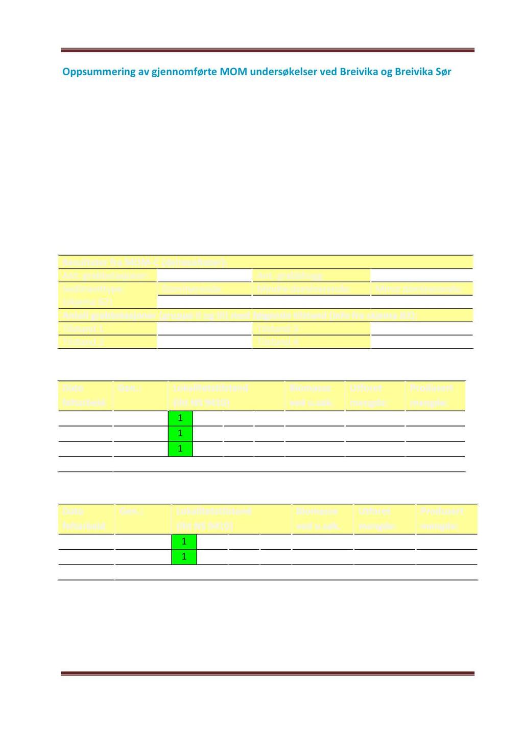 Oppsummrig av gjomført MOM udrsøklsr vd Brivika og Brivika Sør Tabll 3 oppsummrr sdimtt ilstad vd lokalitt pr o ktobr 2015 basrt på vurdrigr av sdimtkjmisk udrsøklsr, og tabll 4 og 5 oppsummrr tils