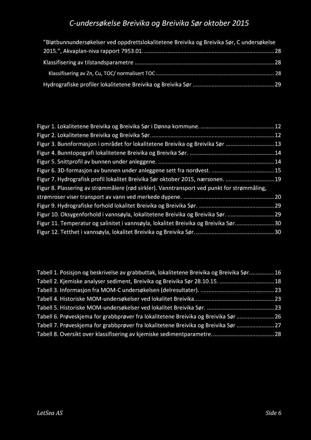 Bløtbuudrsøklsr vd oppdrttslokalitt Brivika og Brivika Sør, C udrsøkls 2015., Akvapla - iva rapport 7953.01...... 28 Klassifisrig av tilstadsparamtr...... 28 Klassifisrig av Z, Cu, TOC/ ormalisrt TOC.