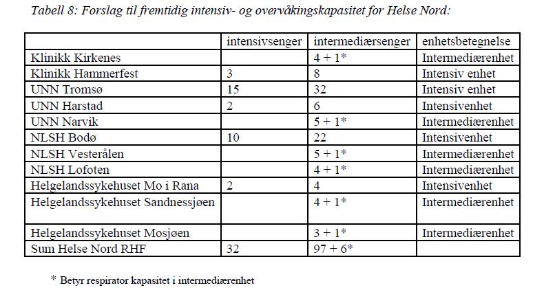 Sak 83/2017 - vedlegg 5 «Alderssammensetningen i befolkningen endres de neste 10 årene. I Helse Nords opptaksområde er det beregnet at befolkningen mellom 70 og 79 år øker med 34,5 prosent innen 2020.