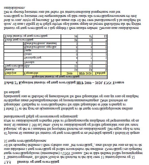 Sak 83/2017 - vedlegg 1 Rapporten og etterfølgende arbeid i plangrupper bygger på en antagelse om at 9A2/3 disponeres slik at virksomheten svarende til dagens MIA skal fordeles på inntil 10 senger i