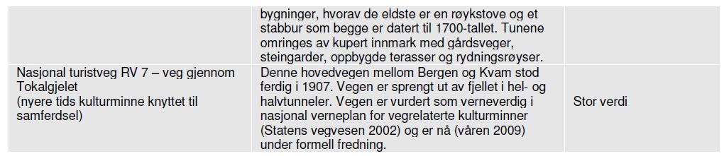 Avbøtande tiltak Dei avbøtande tiltaka som er relevant for landskap er også relevant for kulturminne og kulturmiljø.