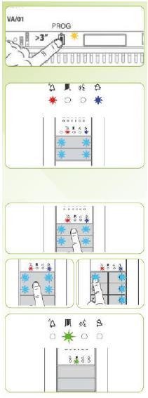 X1-system Programmering (VA/01 strømforsyning) FØRSTE GANGS PROGRAMMERING AV ET NYTT SYSTEM MED KUN ETT ADGANGSPANEL Trykk og hold inne PROG-knappen på strømforsyningen til PROG LEDlampen lyser.