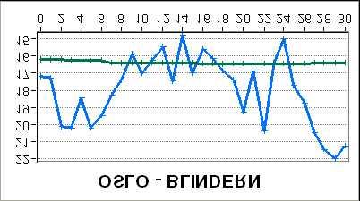 Normalperioden er