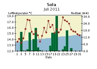 Med normalen menes her middel for perioden 1961-1990.