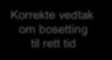 aktivitet Prosess / aktivitet Prosess / aktivitet Prosess / aktivitet Prosess / aktivitet