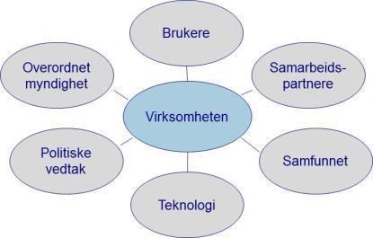 faktorer Interne