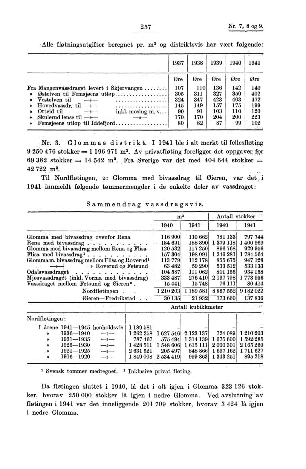 257 Nr. 7, 8 og 9. Alle flotningsutgifter beregnet pr. M.