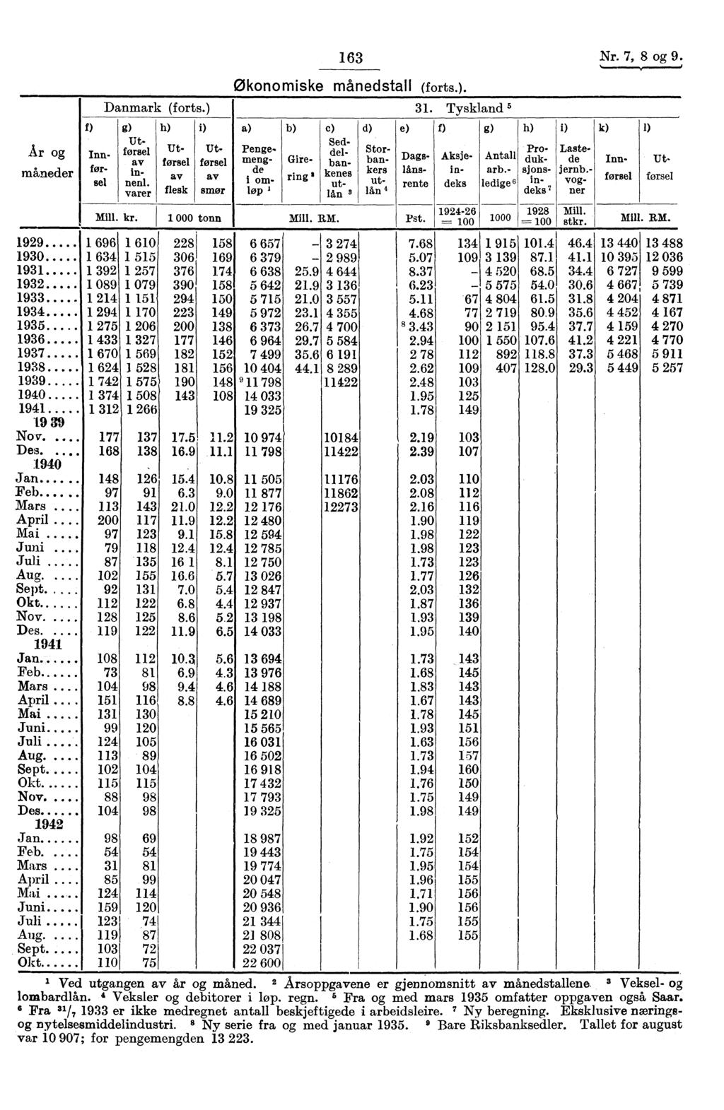 16 Nr. 7, 8 og 9. År og Traneder 1929 190 191 192 19 194 195 196 197 198 199 1940 1941 19 9 Nov-. Des. 1940 Jan Feb Mars.. April.. Mai Juni Juli Aug. Sept.. Okt. Nov. Des... 1941 Jan.... Feb Mars.. April.. Mai Juni Juli Aug... Sept. Okt.. Nov... Des... 1942 Jan Feb.