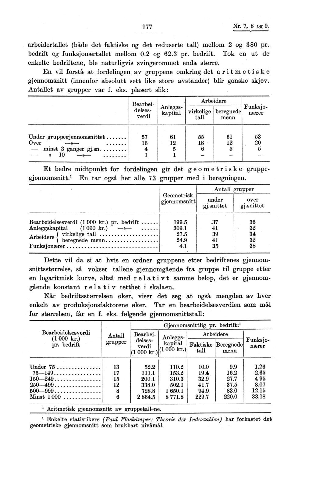 177 Nr. 7, 8 og 9. arbeidertallet (både det faktiske og det reduserte tall) mellom 2 og 80 pr. bedrift og funksjonærtallet mellom 0.2 og 62. pr. bedrift. Tok en ut de enkelte bedriftene, ble naturligvis svingerommet enda større.