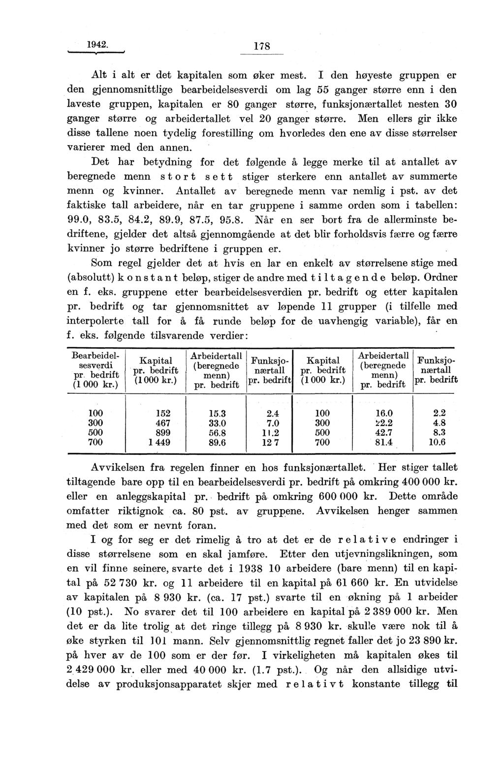1942. 178 Alt i alt er det kapitalen som øker mest.