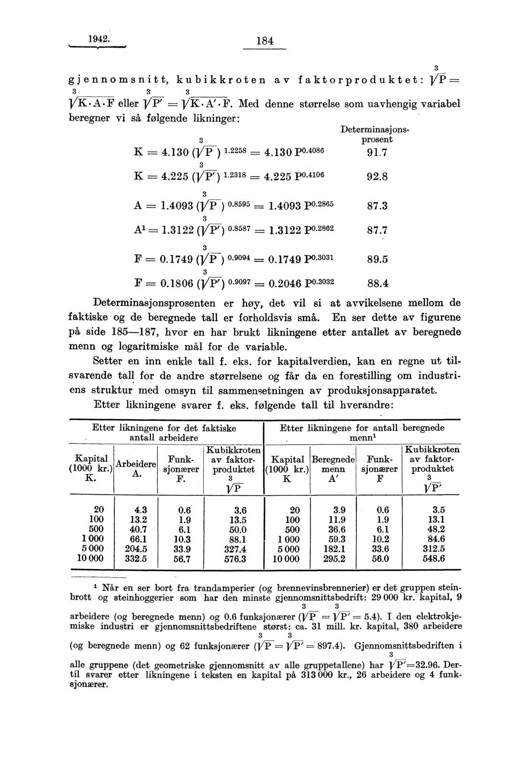 1942. 184 gjennomsnitt, kubikkroten av faktorproduktet: 14= VK A F eller -VP' =--1/K A' F.