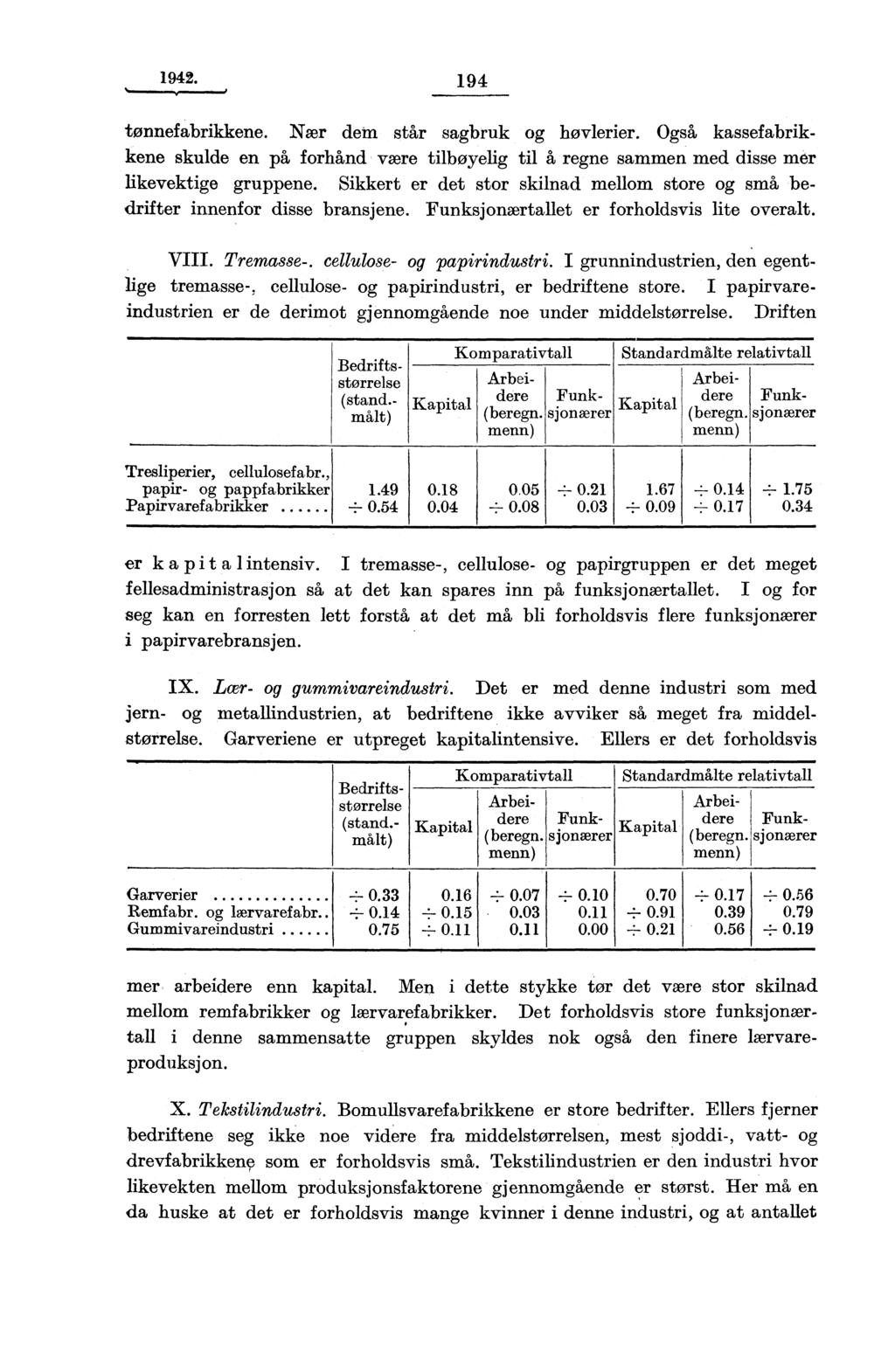 1942. 194 tønnefabrikkene. Nær dem står sagbruk og høvlerier. Også kassefabrikkene skulde en på, forhånd være tilbøyelig til å regne sammen med disse mer likevektige gruppene.