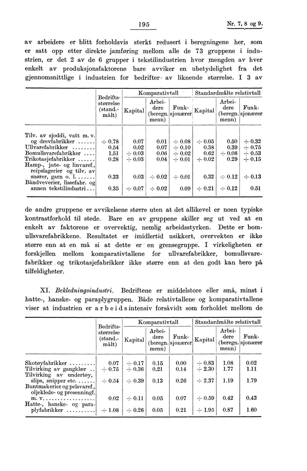 195 Nr. 7, 8 og 9.