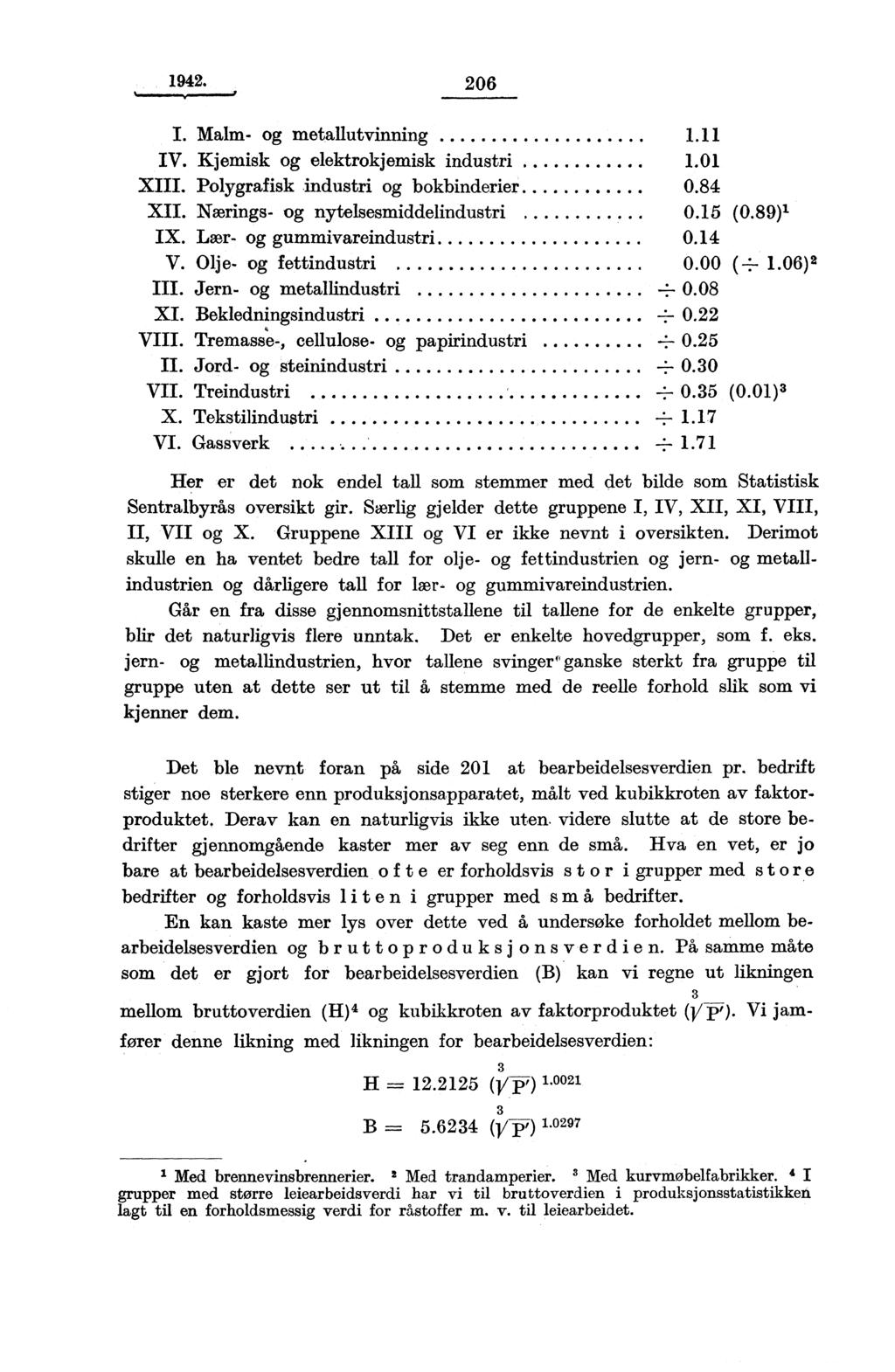 1942. 206 I. Malm- og metallutvinning 1.11 IV. Kjemisk og elektrokjemisk industri.... 1.01 XIII. Polygrafisk industri og bokbinderier 0.84 XII. Nærings- og nytelsesmiddelindustri 0.15 (0.89) 1 IX.