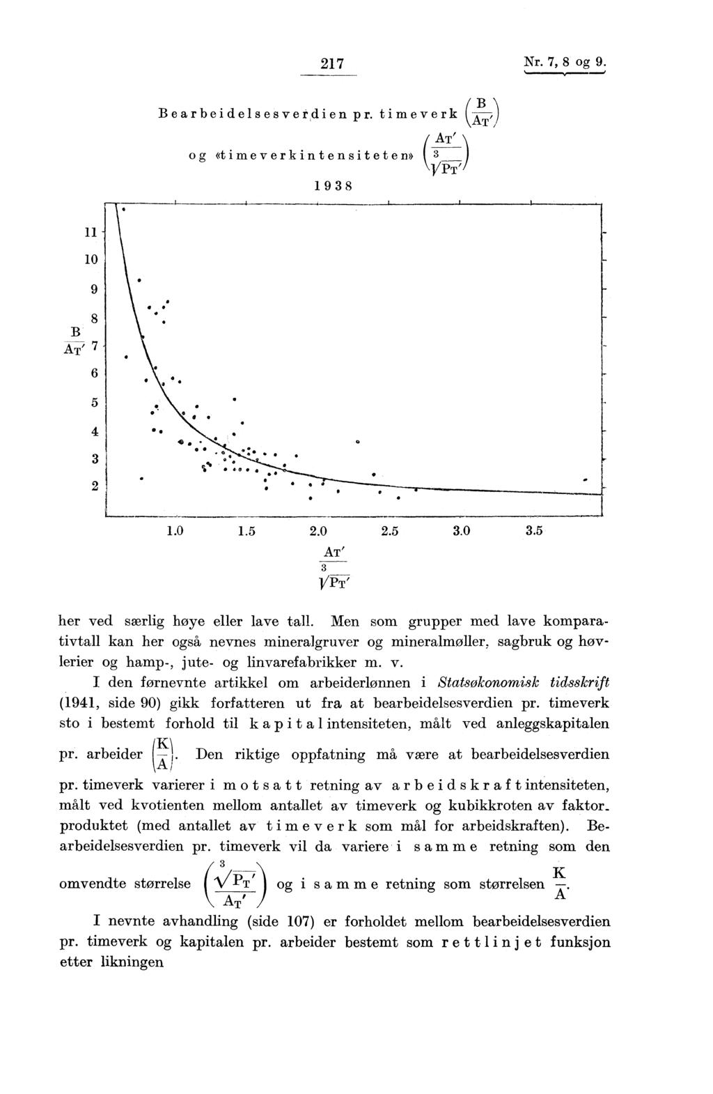 217 Nr. 7, 8 og 9. B \ Bearbeidels esverdi en pr. timeverk (A,E,) og dimeverkintensiteten» ( 198 AT' ) 1/PTii 11 10 9 8 B AT' 7 6 5 4 2 her ved særlig høye eller lave tall.