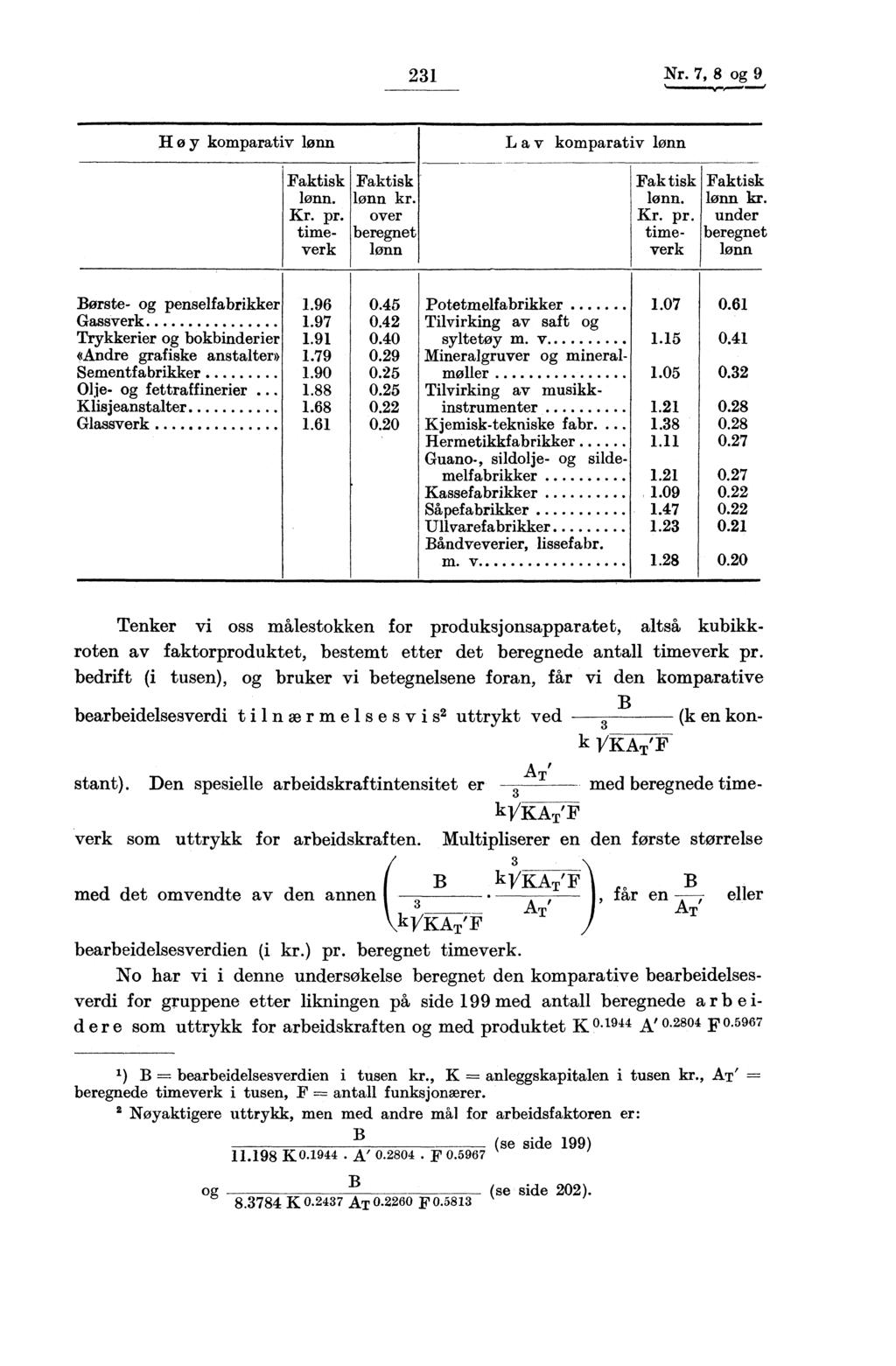 21 Nr. 7, 8 og 9 ø y komparativ lønn Faktisk Faktisk lønn. lønn kr. Kr. pr. over time- beregnet verk lønn L a v komparativ lønn Faktisk lønn. Kr. pr. timeverk Faktisk lønn kr. under beregnet lønn 1.