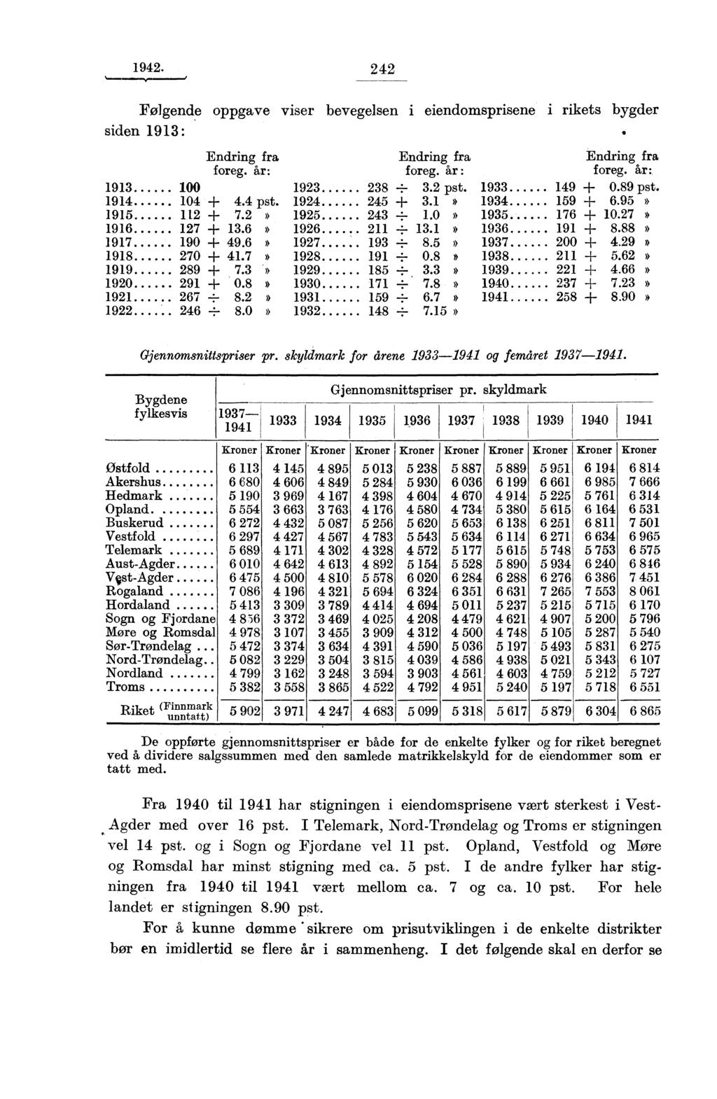 1942. 242 Følgende oppgave viser bevegelsen i eiendomsprisene i rikets bygder siden 191: Endring fra Endring fra Endring fra foreg. år: foreg. år : foreg. hr: 191 100 192 28 --.2 pst 19 149-1- 0.