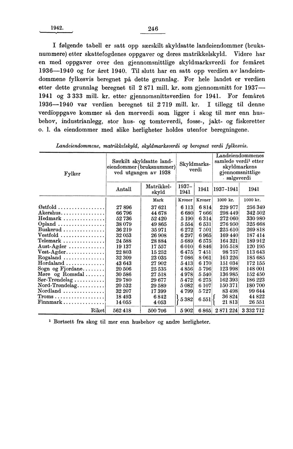 1942. 246 I følgende tabell er satt opp særskilt skyldsatte landeiendommer (bruksnummere) etter skattefogdenes oppgaver og deres m.atrikkelskyld.