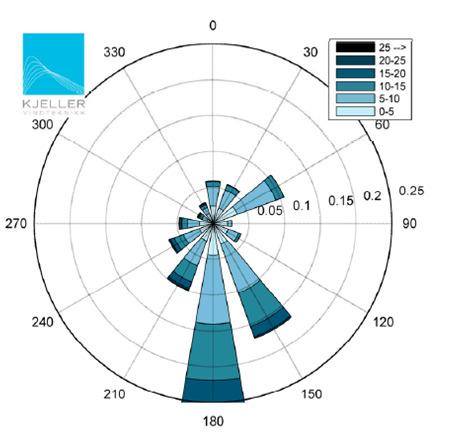 8 (11) DETALJPLAN Figur 4 Vindrose som viser prosentvis fordeling av vindretninger for området, gitt av oppdragsgiver. Følgende beregningssituasjoner er vurdert: Medvind fra alle retninger.