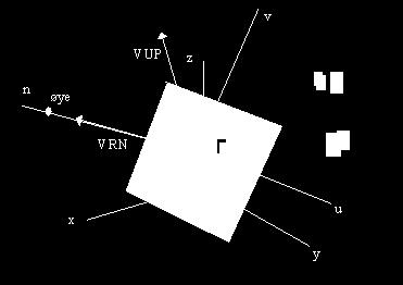 View koordinatsstemet Viewing sstemet, beskreet med aksene (u,,n), spesifiserer horfra og hordan i ser på objektet, ds. hordan i for eksempel.
