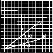 sin() cos() cos (+) = cos() cos() - sin() sin() P = (,) = (r cos(), r sin() ) P = (,) = (r cos(+), r sin(+)) P = (r cos() cos() - r