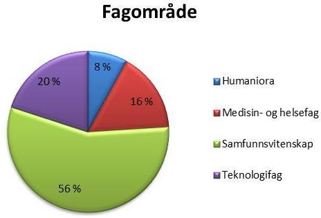 sektor-ph.d. ordningene. Det innebar at administrasjonen kunne forberede en ny utlysning, som ble lagt ut som planlagt i midten av november 2015 og som ble åpnet for søknader 27. januar 2016.