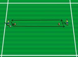 Spille med og mot Pasningsspill - Ballkontroll Pasning - medtak - pasning 2 spillere på 1 ball - Slår pasninger frem og tilbake til hverandre med forskjellige typer teknikker - Minimum 2 touch slik