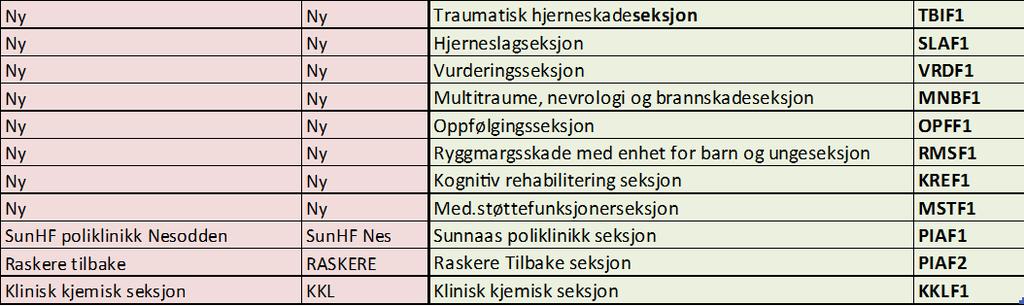 et seksjonsnivå under hver