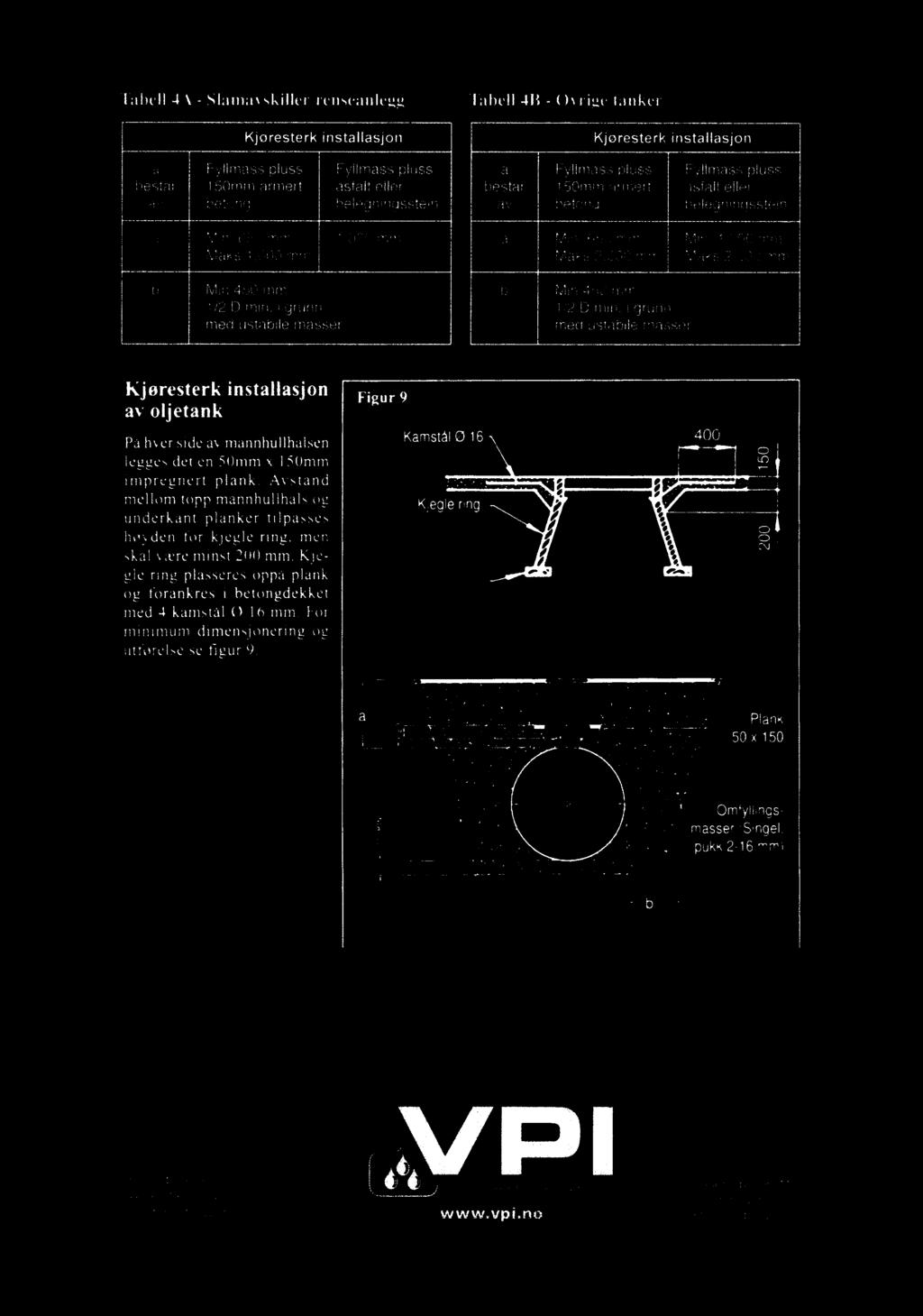 forankres i betongdekkct med 4 kamstål Ø 16 mm For minimum dimensjonering og utførelse se figur 9 Figur 9 Kamstål Ø 16 400 Kjegle/ring o \ tg o i o cu % 3 Plank [ 50 x 150 Print Kor-su