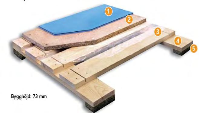 Toppbelegget 1 er av typen Taraflex Sport M Plus 7,0 mm. Type: Taraflex Sport M Plus / Unisport Kombi 68 S Kombielastisk sportsgulv oppbygget på doble tilfarere (fjærstaver) i tre.