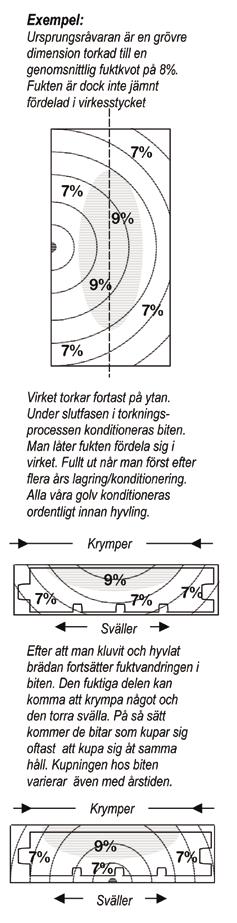 Massivt tre - egenskaper og særegenheter De bevegelser som skjer i tre når fuktigheten forandres gir opphav til enorme krefter om de bremses. Fuktbevegelser i gulv kan bokstavlig talt flytte vegger.