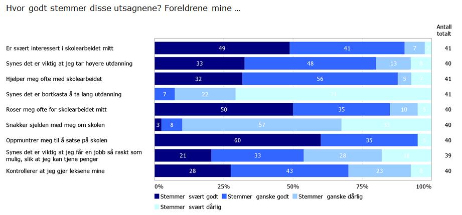 Dette er viktig både for den enkelte familie