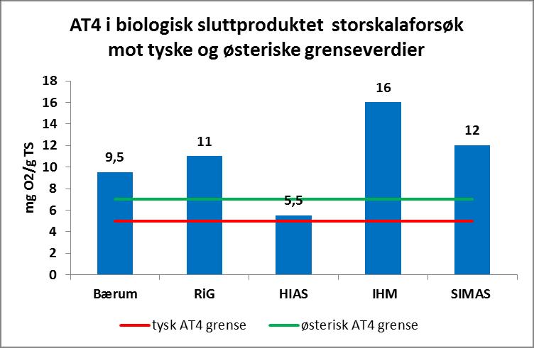 - organiske miljøgifter - plantenæringsstoffer 5.