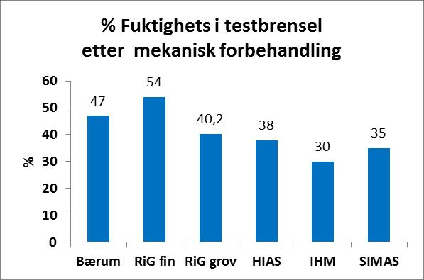 6. Resultater fra forbrenningsforsøkene 6.1 Innledning Gjennomføringen av forbrenningsforsøkene er beskrevet under kap. 4.7.