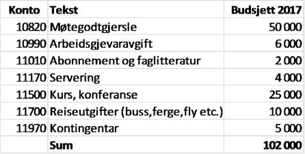 Sendt til Eid kommune for vidare handsaming 14.9.