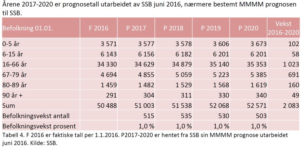 2.3.3 Kommunalt planverk I kommuneplanens samfunnsdel beskrives mål og hovedstrategier for kommunen.