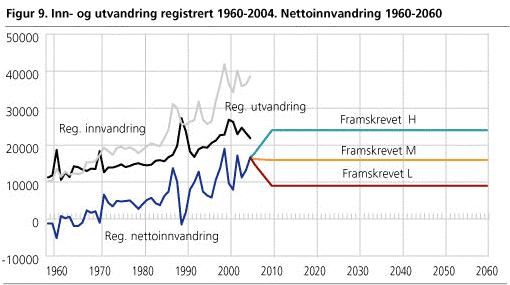 Levealderen er økende. Vi har derfor valgt å legge inn forutsetninger om økt levealder inn i prognosemodellen.