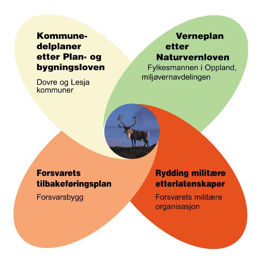 sletta samt demoleringsplassene. Etablering og drift av masselagre på Storranden inngikk også i denne fasen. Arbeidet startet i 2006 og løp ut 2012. Denne fasen hadde en budsjettramme på 321 mill kr.