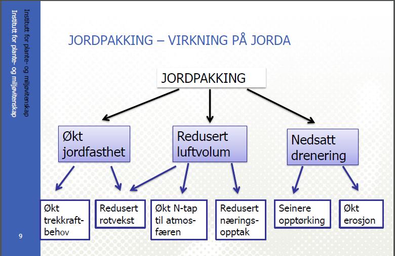 Handelsgjødsel ca.