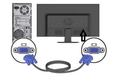 Ved analog bruk kobler du 15-pinners-enden på signalkabelen til VGA-porten på skjermen og VGA OUT-kontakten på baksiden av datamaskinen.