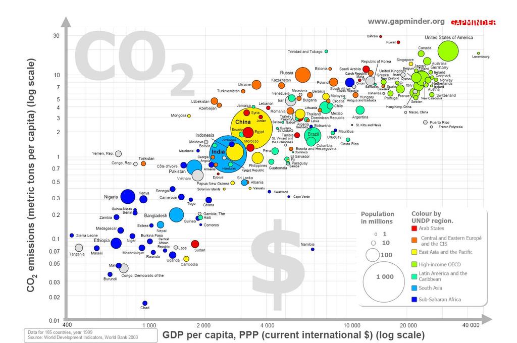 CO 2 stien CO 2 vs.