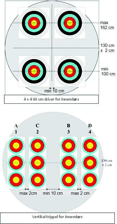 C-16-46 C-16-3 Noen eksempler på skiveoppsett innendørs: 1. SKYTERUNDER (Book 2 kap. 4.7.) a) Bare recurvedivisjonen kan delta i de Olympiske Leker.