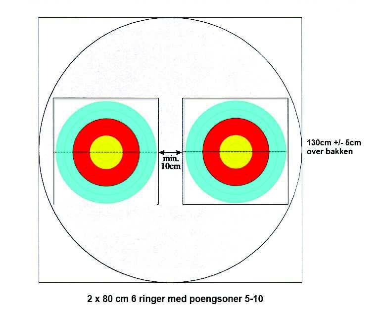 Se egen oversikt over matchprogrammet (Diagram). (NB: I norske mesterskap har vi nasjonale regler for klasseinndeling).