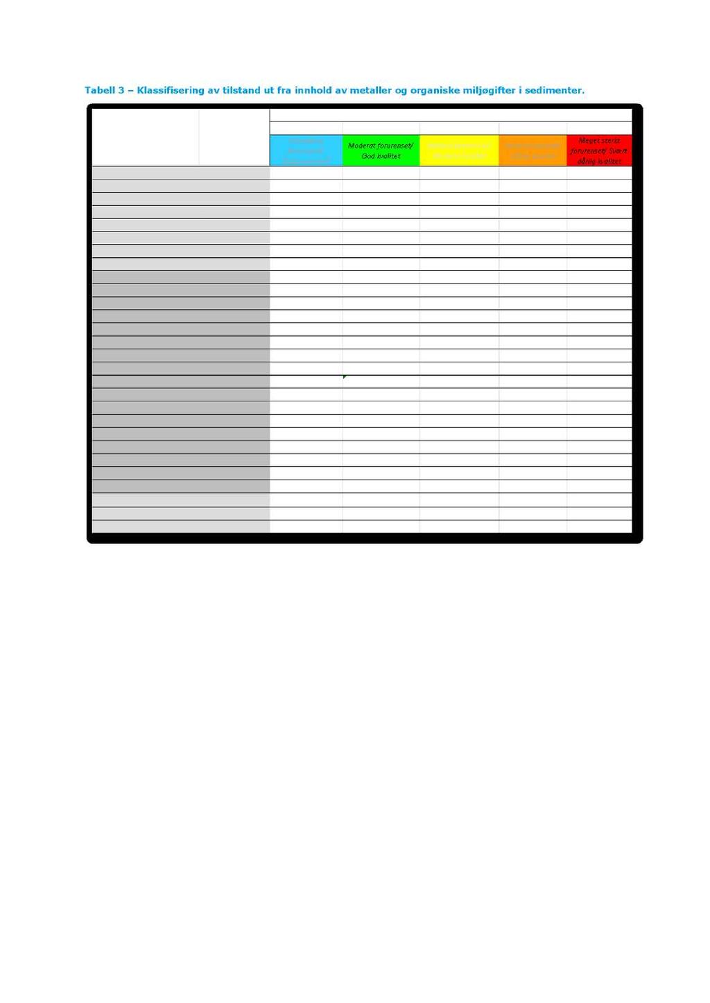 Tabell 3 Klassifisering av tilstand ut fra innhold av metaller og organiske miljøgifter i sedimenter. 2.